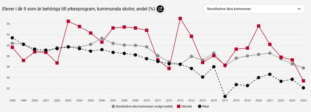 Data från kolada.se