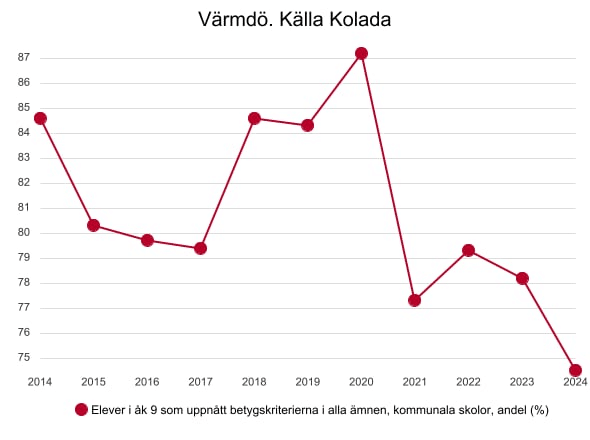 Kris i Värmdös skolresultat